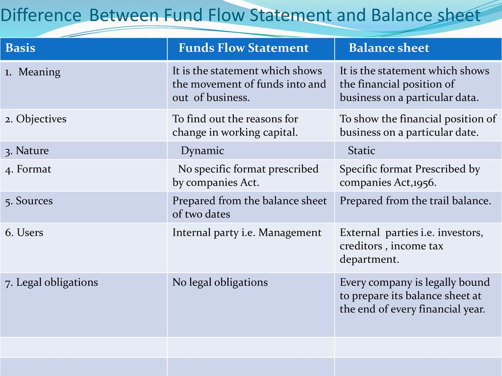 meaning fund flow statement ppt download outstanding expenses in cash