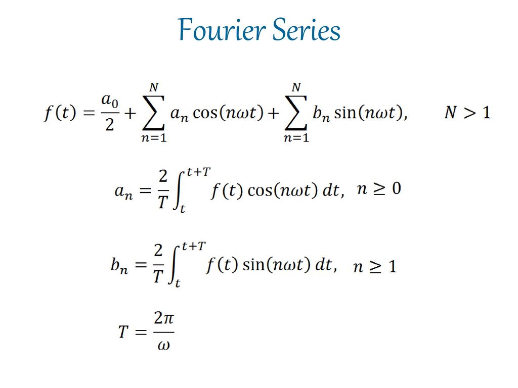 WAVES Phase velocity Group velocity. - ppt download