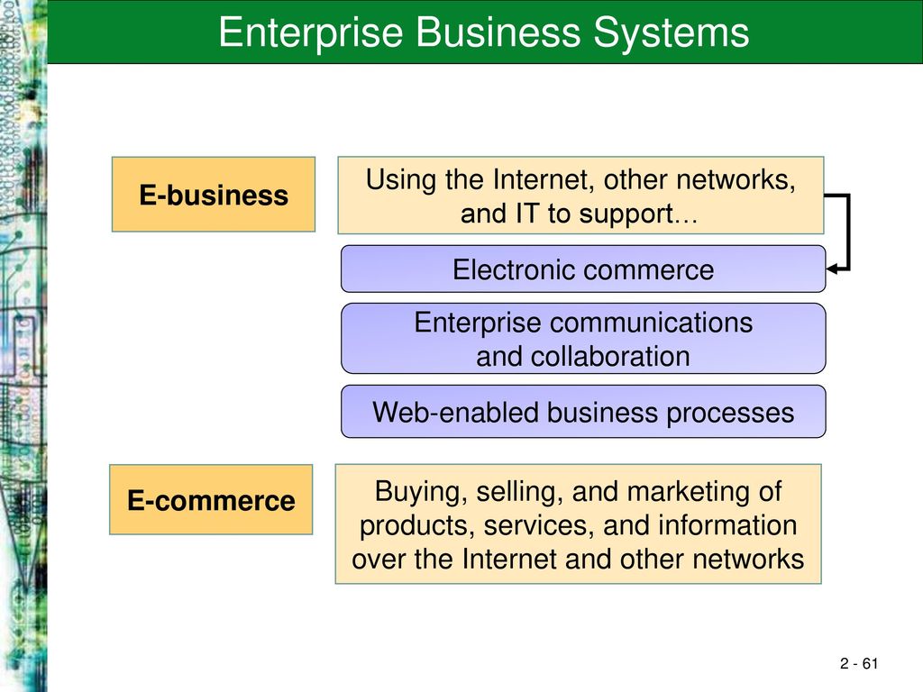 e-Business Systems Chapter 7 - ppt download