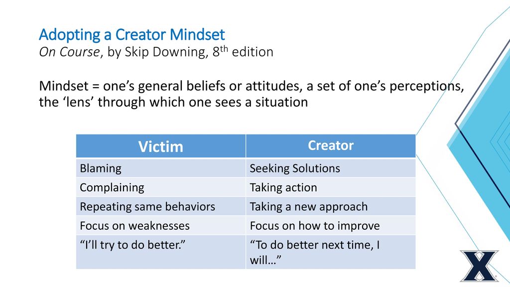 creator mindset