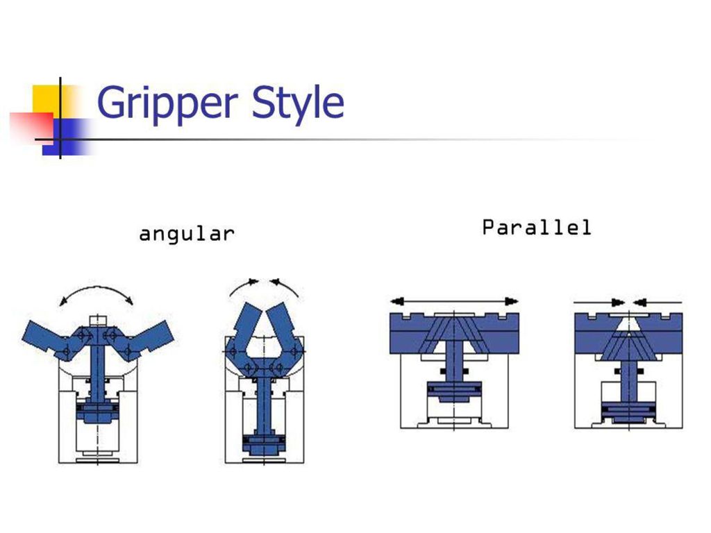Main Types of Mechanical Grippers