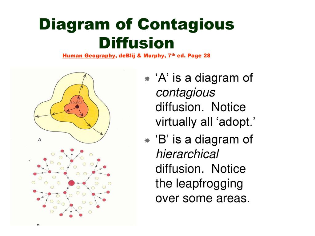 Barriers To Diffusion Time And Distance Decay Farther From The Source The More Time It Takes The Less Likely Innovation Adopted Cultural Barriers Ppt Download