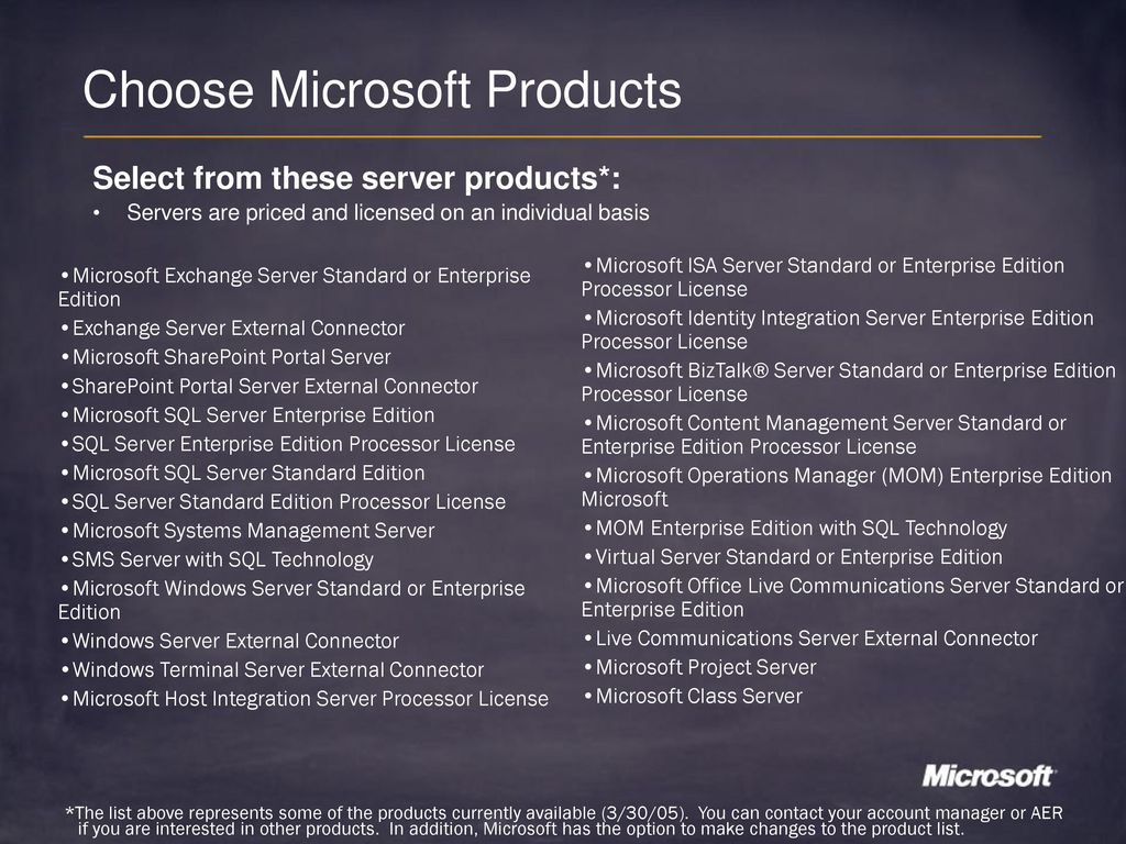 list of microsoft licensed products