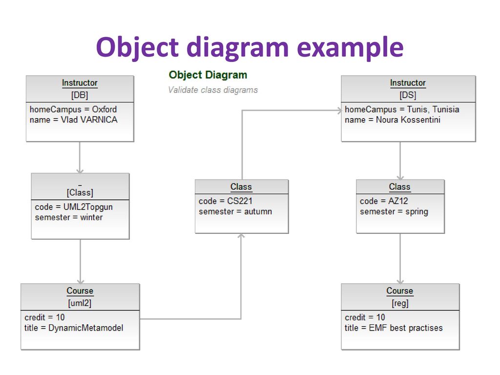 Object diagram. Object diagram uml. Диаграмма объектов (object diagram);. Диаграмма классов uml класс object.