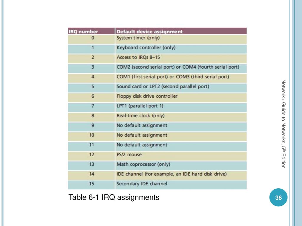 standard irq assignments