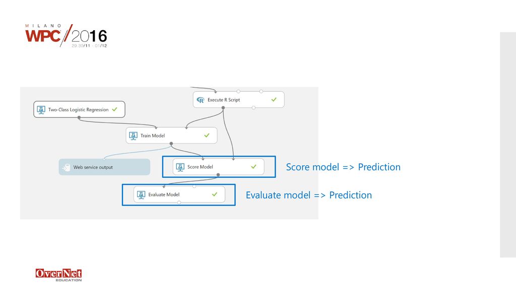 Score model => Prediction