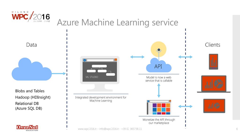 WPC047 Data ON THE ROAD: the Azure part - ppt download
