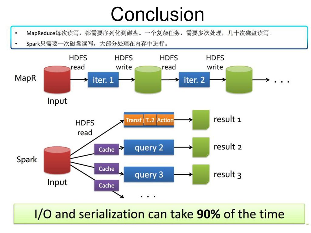 Данные spark. Dataset это Spark. Spark ml. Стек Аналитика. Layer Zero ecosystem.