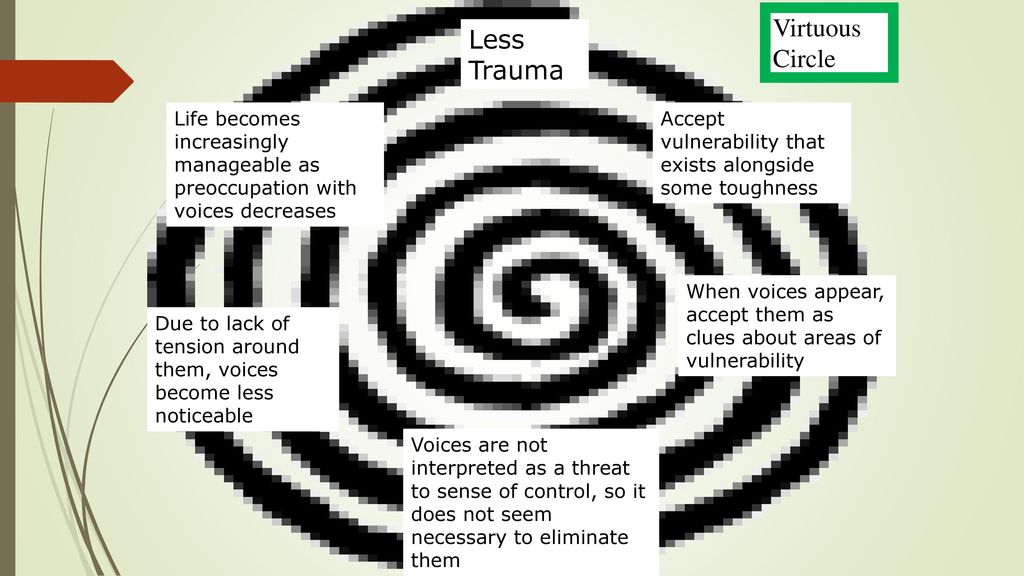 Virtuous Circle Less Trauma