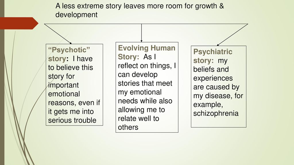 A less extreme story leaves more room for growth & development