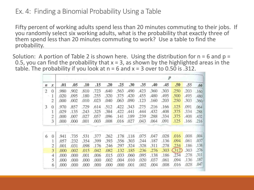 Lesson 97 Binomial Distributions Ppt Download Lesson 97 Binomial Distributions Ppt Download