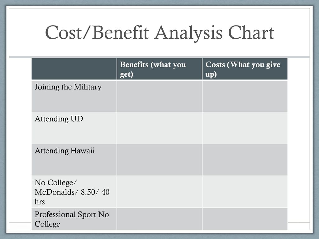 How To Do A Cost Benefit Analysis Chart