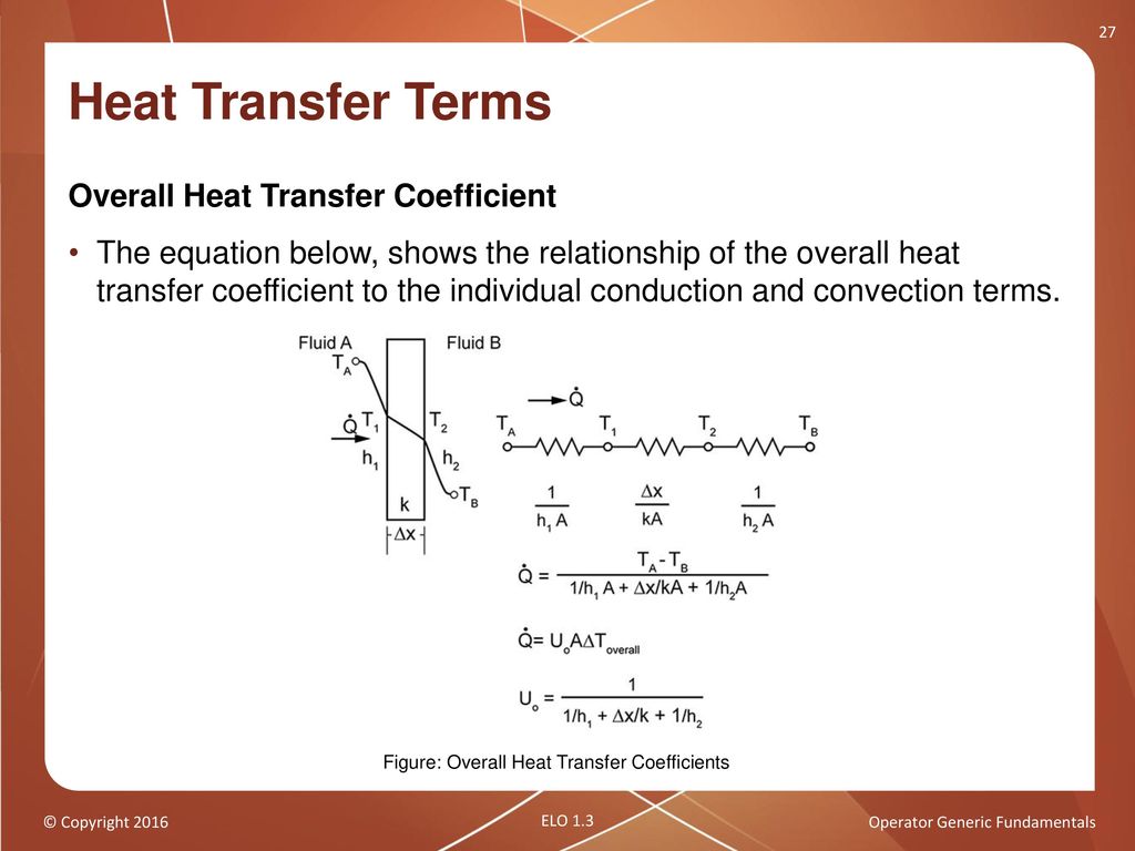 Operator Generic Fundamentals Thermodynamics – Heat Transfer - ppt download