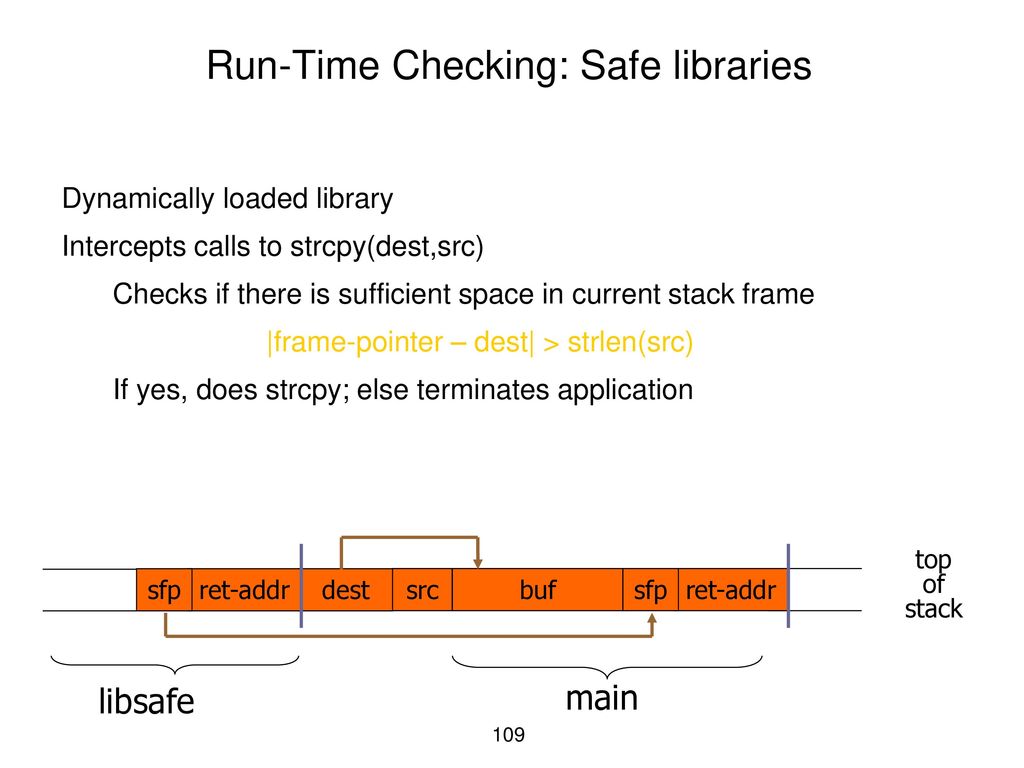Run-Time Checking: Safe libraries