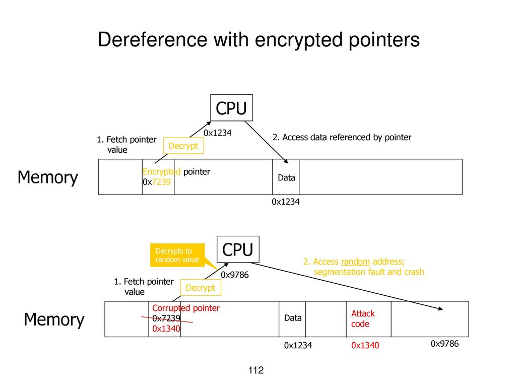 Dereference with encrypted pointers