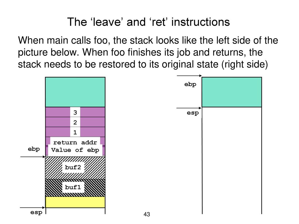The ‘leave’ and ‘ret’ instructions