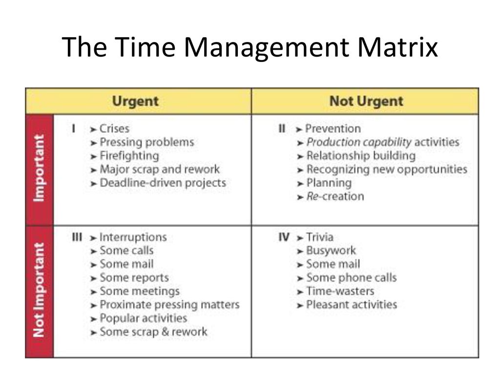 stephen covey time management stephen covey time management