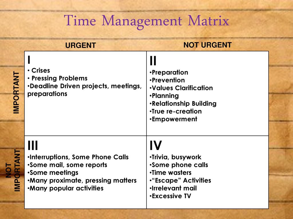 Time Management Matrix