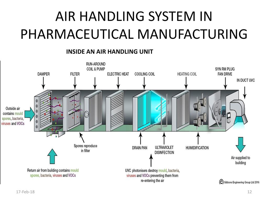 Handling на русский