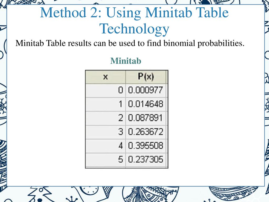 Method 2: Using Minitab Table Technology