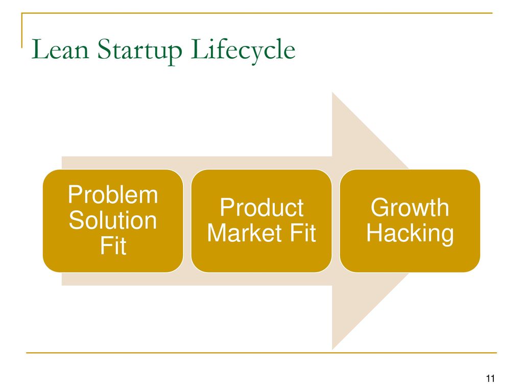 Lean Startup Lifecycle