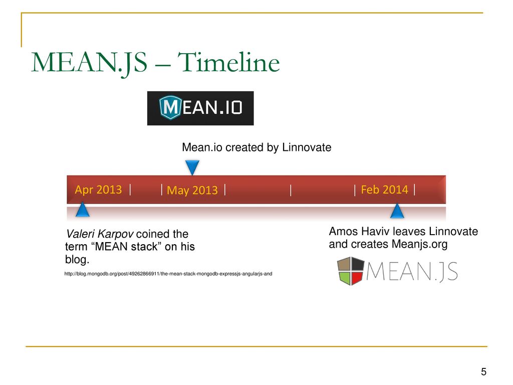 MEAN.JS – Timeline Apr 2013 May 2013 Feb 2014