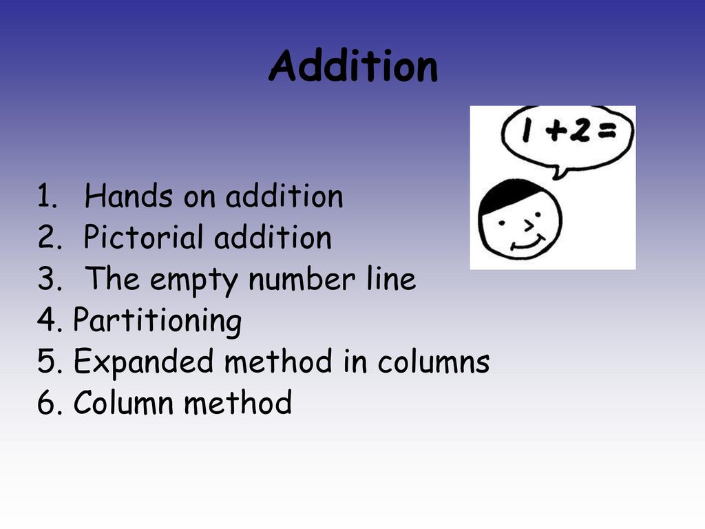 Addition Hands on addition Pictorial addition The empty number line