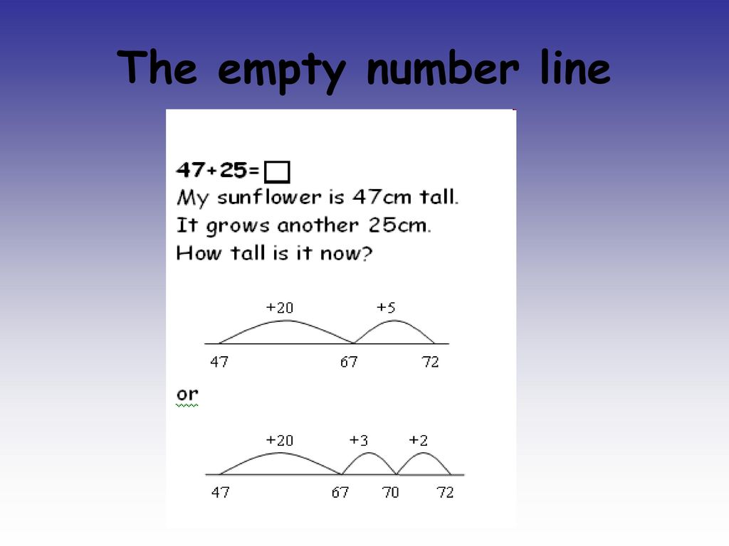 The empty number line