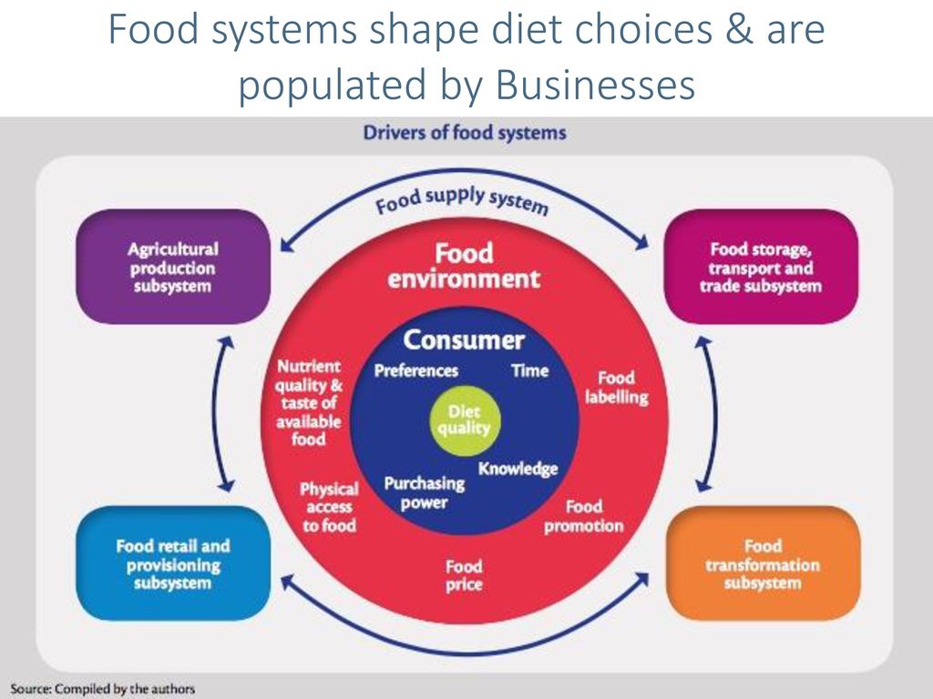 Система фуд. Food System. Agriculture and food Systems. Система «Cority». Food Systems Journal.