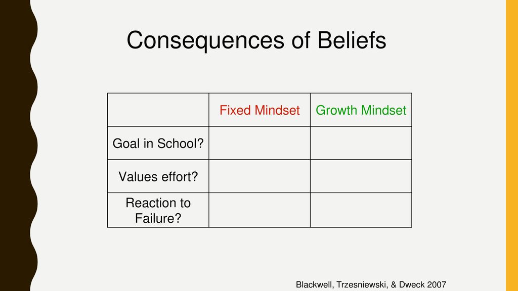 Consequences of Beliefs