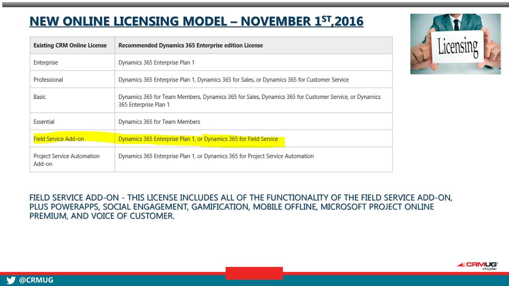 NEW online licensing model – November 1st,2016 Field Service add-on - This license includes all of the functionality of the Field Service add-on, plus PowerApps, Social Engagement, Gamification, Mobile Offline, Microsoft Project Online Premium, and Voice of Customer.