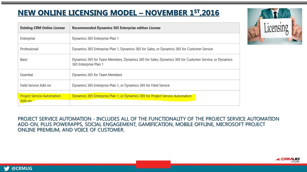 NEW online licensing model – November 1st,2016 Project Service Automation - includes all of the functionality of the Project Service Automation add-on, plus PowerApps, Social Engagement, Gamification, Mobile Offline, Microsoft Project Online Premium, and Voice of Customer.