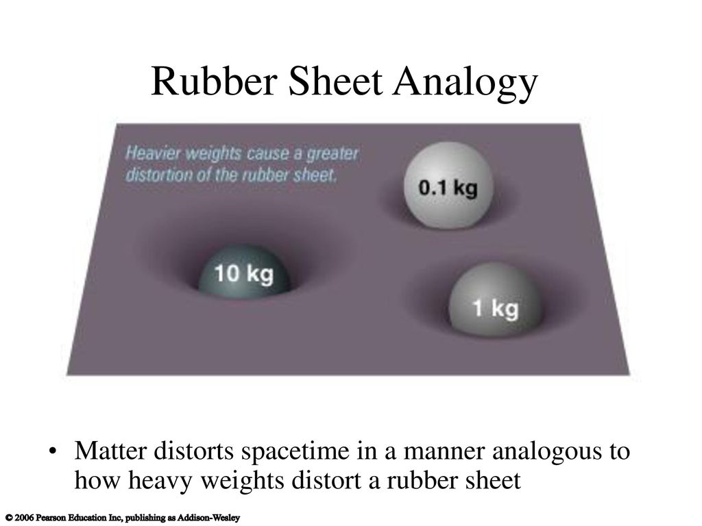 Chapter S3 Spacetime And Gravity Ppt Download