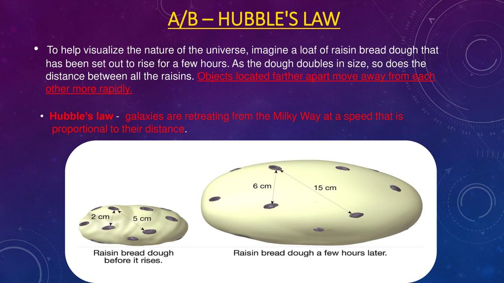A/B – Hubble s Law