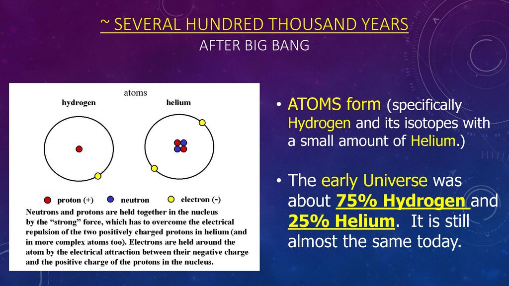 ~ Several hundred thousand years after Big Bang