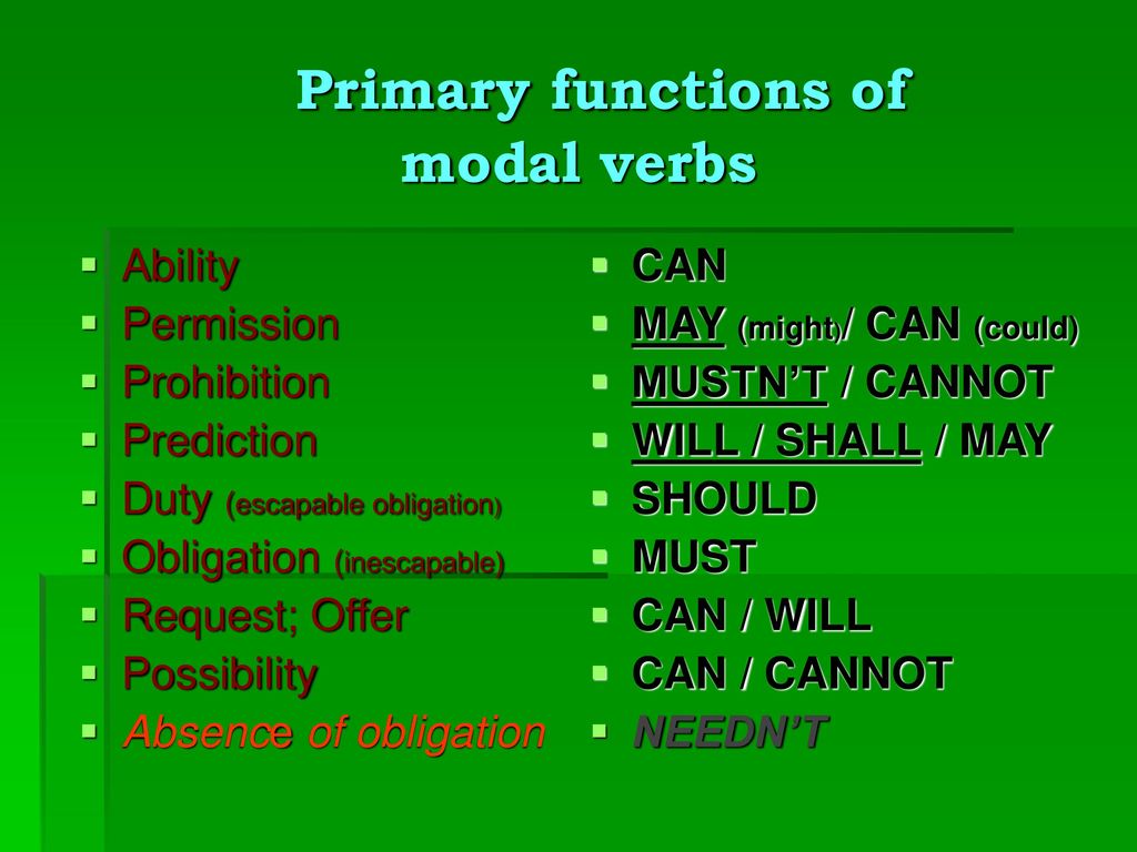 Use the modal verbs must may could. Functions of modal verbs. Ability Модальные глаголы. Permission Модальные глаголы. Obligation модальный глагол.