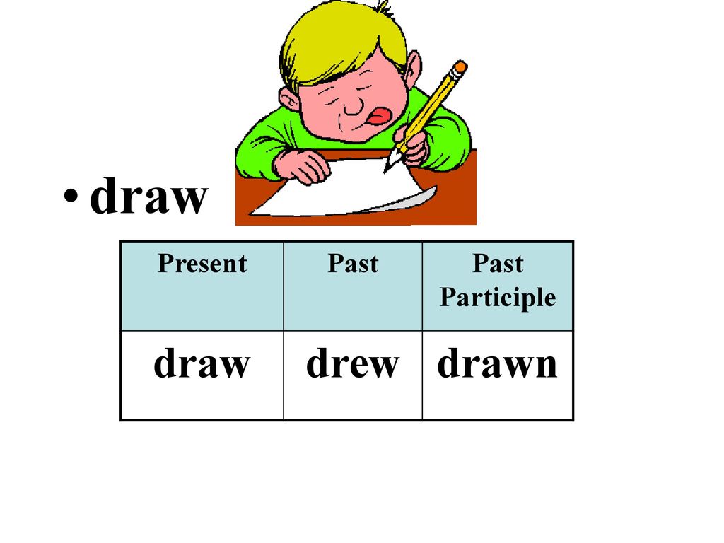 Draw V1 V2 V3 V4 V5, Past Simple and Past Participle Form of Draw - English  Grammar Here