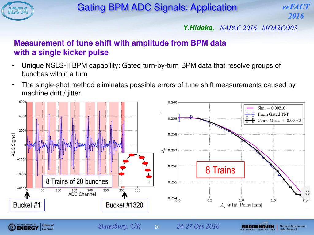Gating BPM ADC Signals: Application