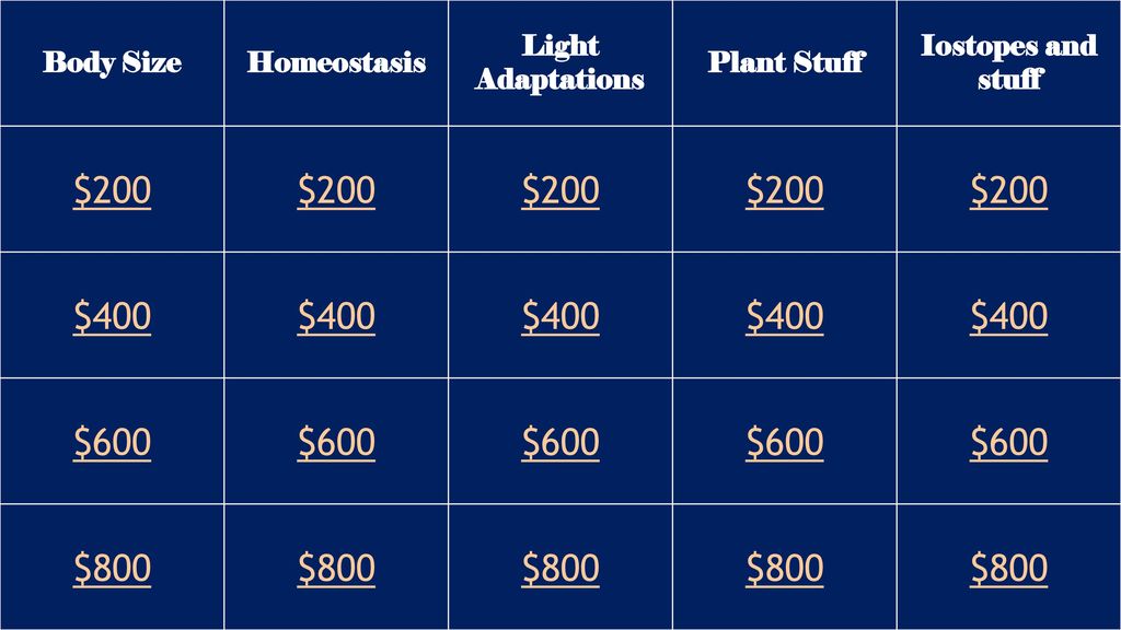 $200 $400 $600 $800 Body Size Homeostasis Light Adaptations