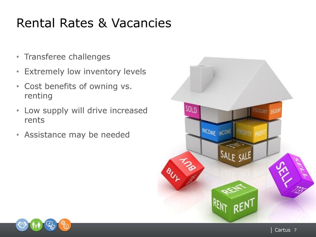 Rental Rates & Vacancies