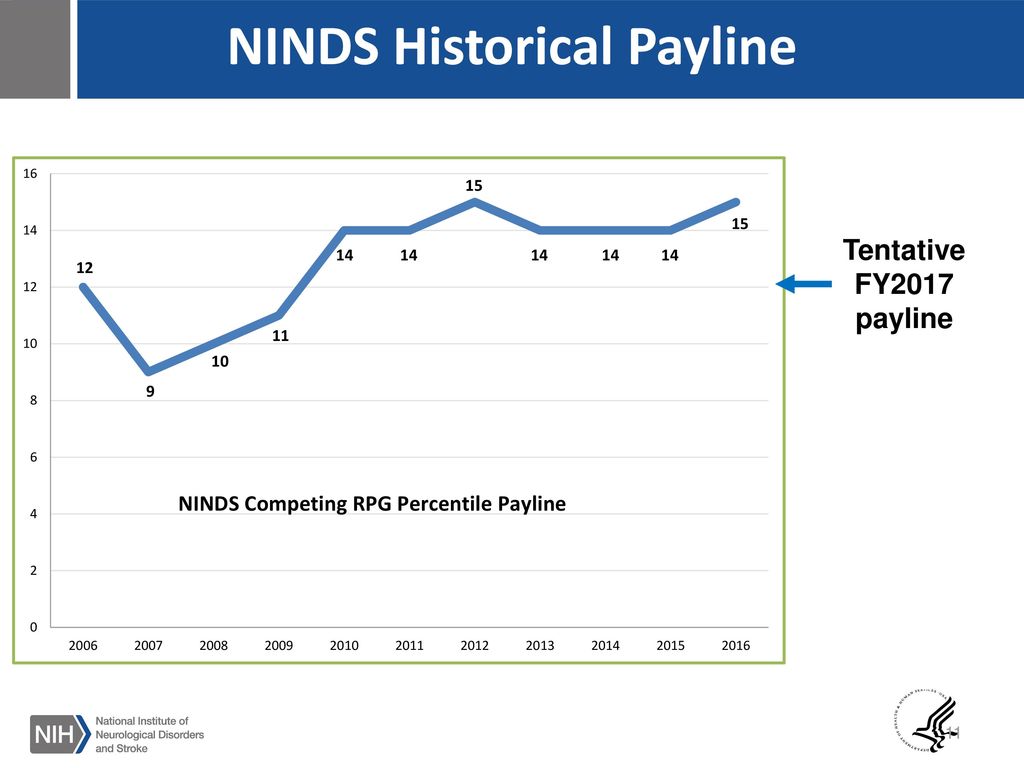 NIH Programs for Training, Career Development and New Investigators