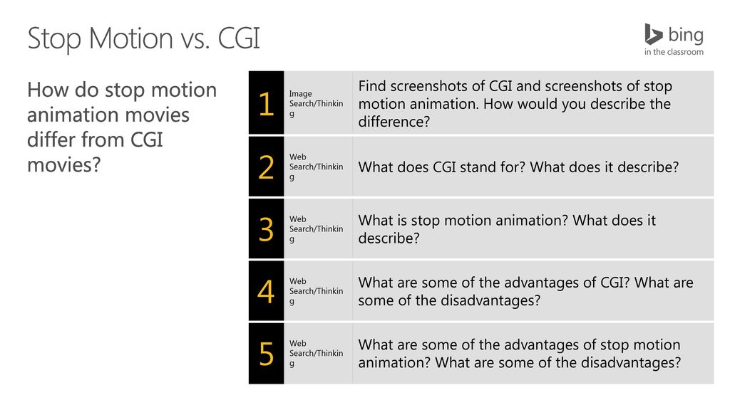 How do stop motion animation movies differ from CGI movies? - ppt download