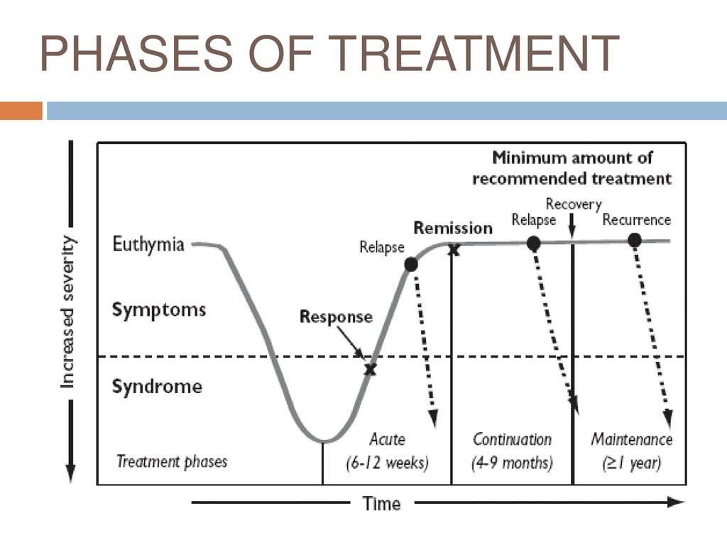 PHASES OF TREATMENT