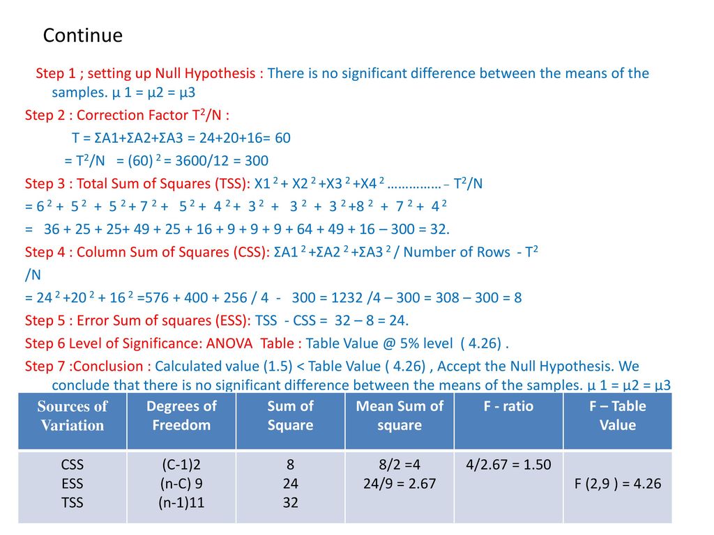 Analysis Of Variance The Analysis Of Variance Is One Of The Most Powerful Statistical Techniques It Is A Statistical Test For Heterogeneity Of Means By Ppt Download