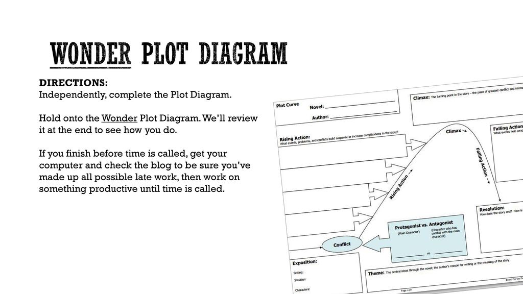 Wonder plot diagram DIRECTIONS: