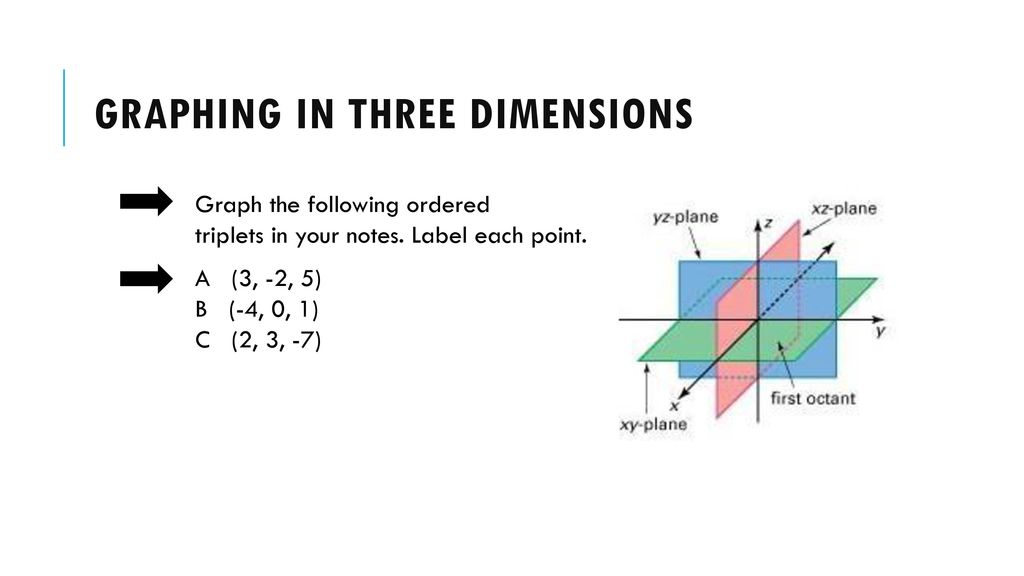 Graphing in three dimensions