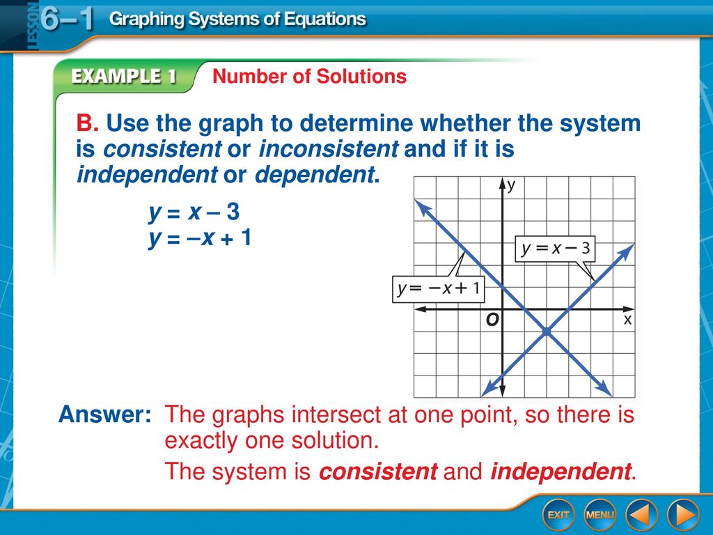 How do you solve a system of equations with graphing ppt download