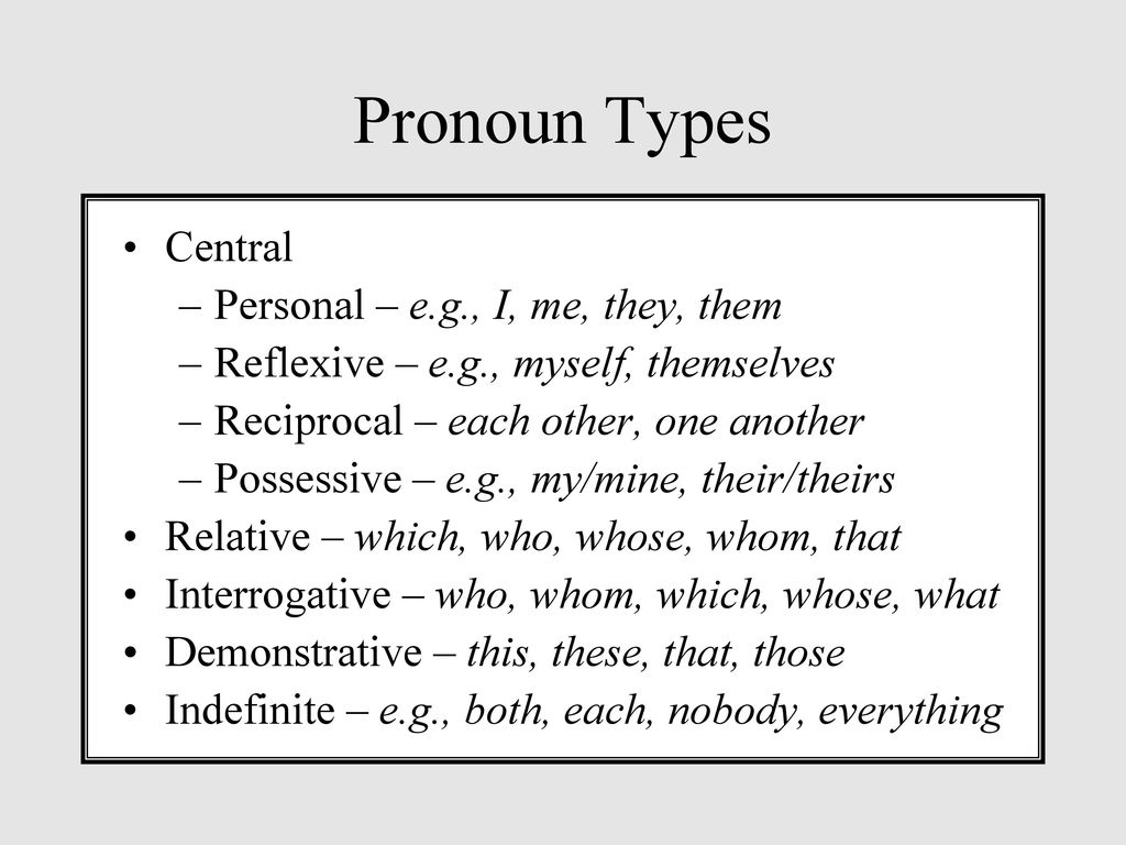 Pronouns presentation. Pronouns презентация. Types of pronouns презентация. Types of pronouns в английском языке. Types of местоимения.