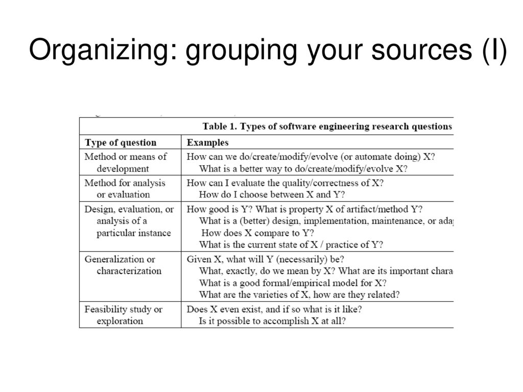 Preparing And Writing A State Of The Art Review Ppt Download