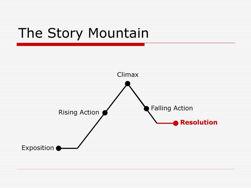 Story Mountain - narrative plot diagram Diagram
